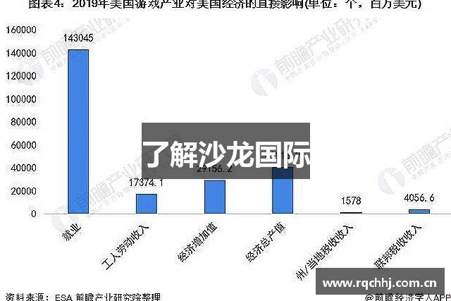 了解沙龙国际