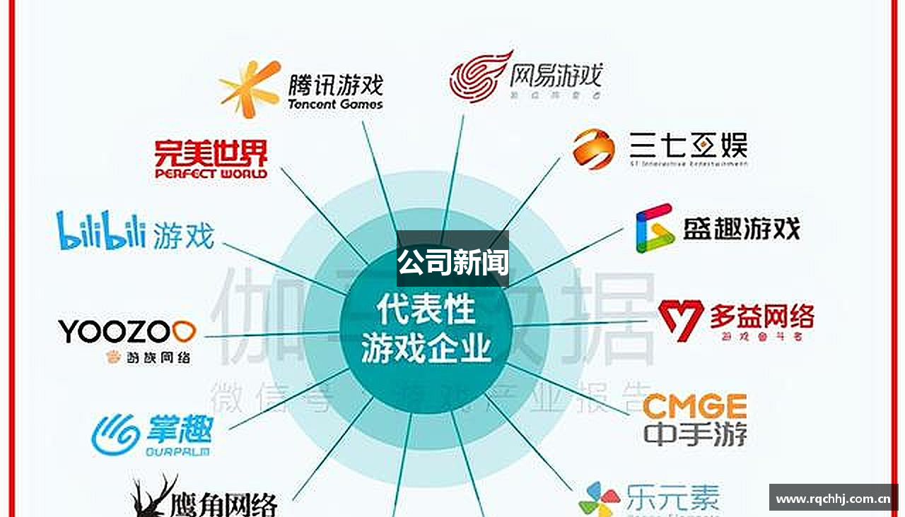 公司新闻
